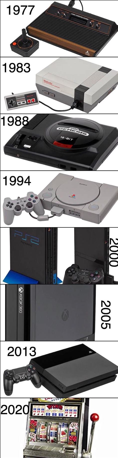 The Evolution Of Video Game Consoles Through The Years Rgaming