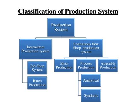 Classification Of Production System In Production Management Iibm