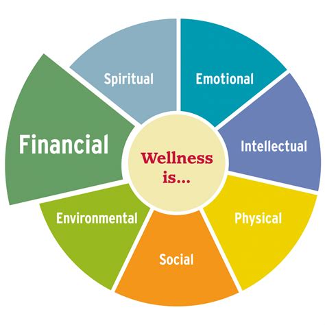 Financial Wellness Health Promotion And Wellness University Of