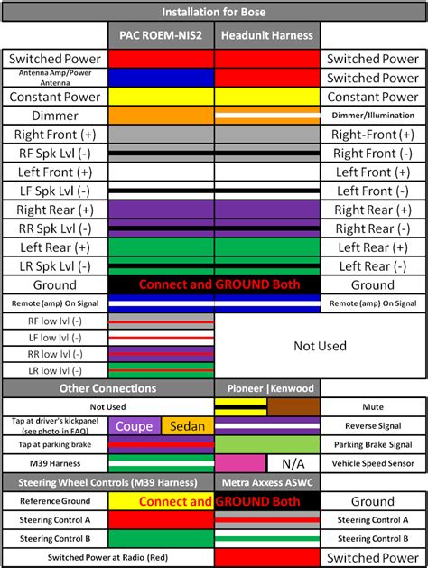 Unique wire colour code a honda trx420 pattern electrical. Pioneer Stereo Wiring Diagram | Wiring Diagram