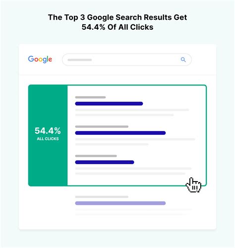 How To Track Your Seo Results