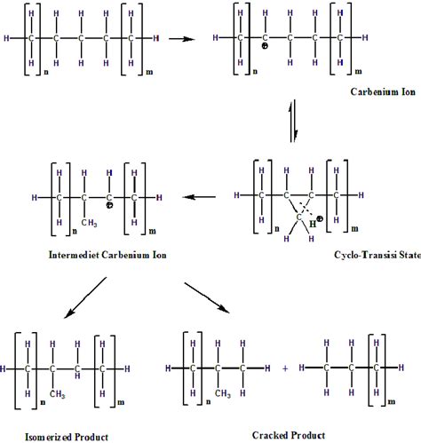 The Reaction Mechanism Of Hydrocracking Process Download Scientific