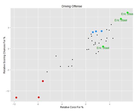 Ggplot R Legend For Specific Points In Ggplot Stack Overflow Hot Sex