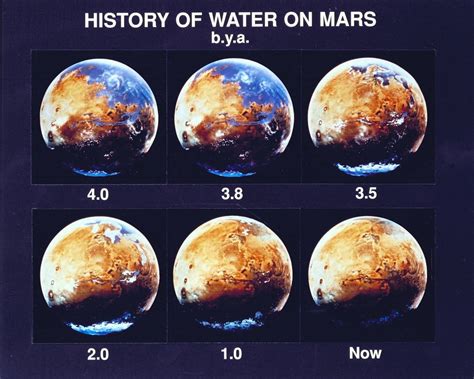 Whats So Important About Finding Water On Mars Science Abc