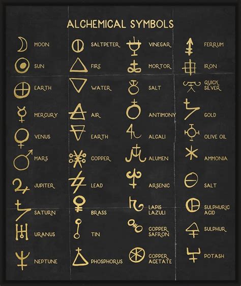 Lista Foto Simbolos De Alquimia Y Su Significado Mirada Tensa