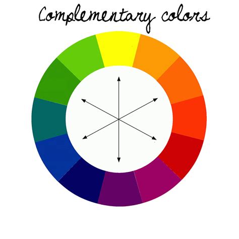 Color Wheel Types Color Complementary Schemes Stock V