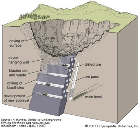 Underground Mine Drawing