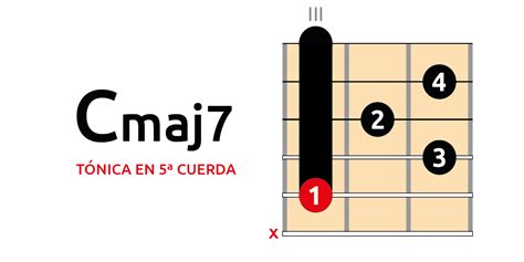 Acorde Maj7 En La Guitarra