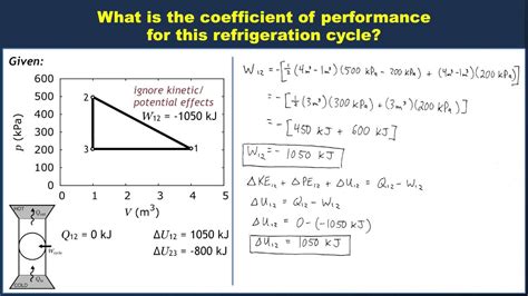 Coefficient Of Performance Refrigeration Example