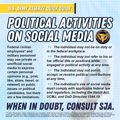 Latest Regulation Social Media Regulation Army