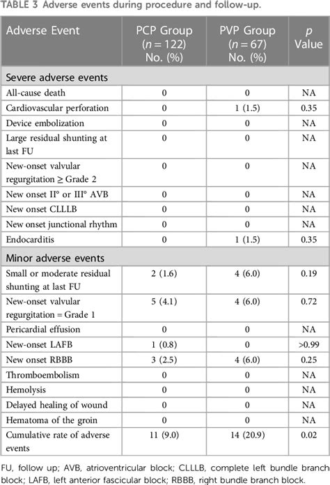 Table 3 From Comparison Of Perventricular And Percutaneous Ultrasound