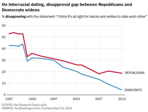 What Social Science Tells Us About Racism In The Republican Party The