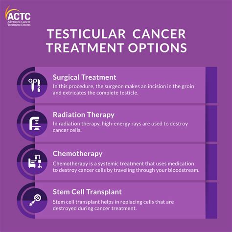 A Brief Guide To The Treatment Of Testicular Cancer Actc Blog