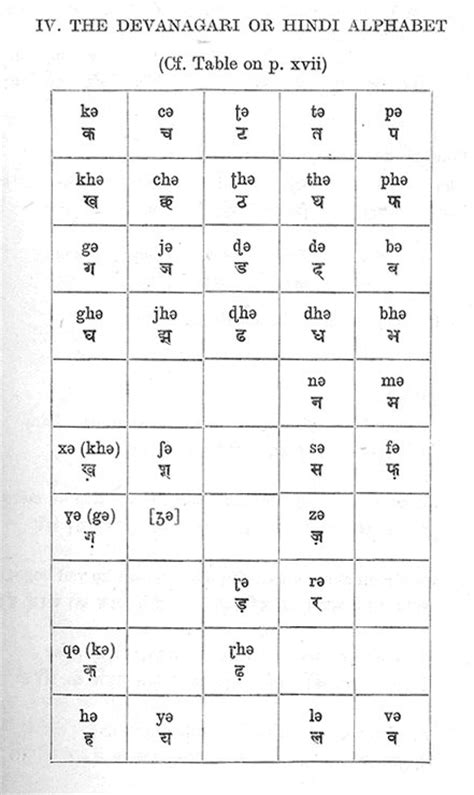 Abecedaria The All India Alphabet