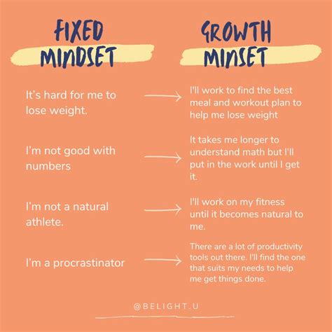 How To Shift Your Mindset For Success Growth Mindset Feeling Like A Failure Mindset