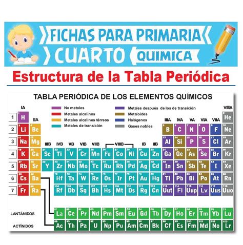 Tabla Periodica De Los Elementos Informacion Y Usos De Cada Elemento Images