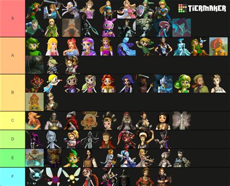 Zelda Characters Tier List Community Rankings Tiermaker