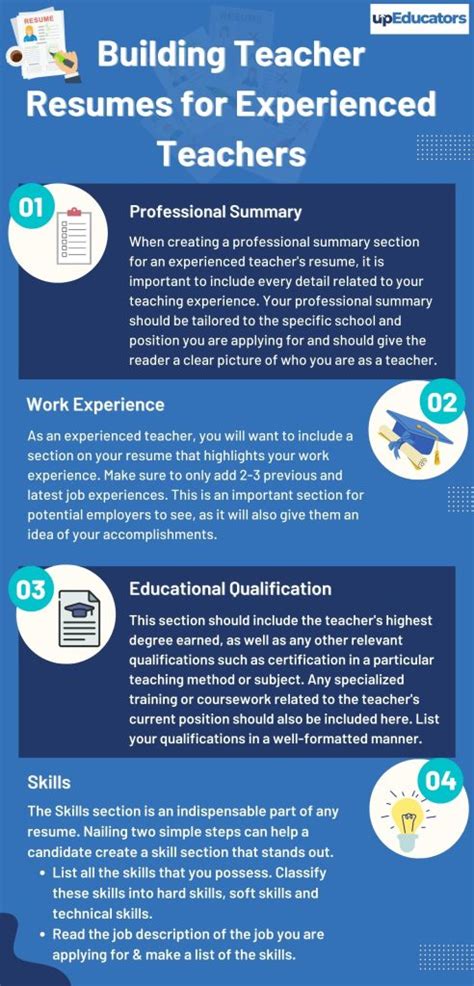 Building Teacher Resumes For Experienced Teachers UpEducators Helping Teachers Educators