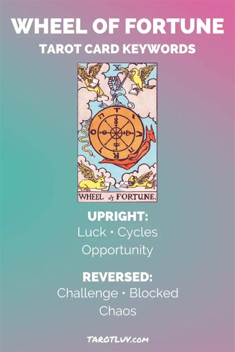 The Wheel Of Fortune Tarot Card Meaning Tarotluv