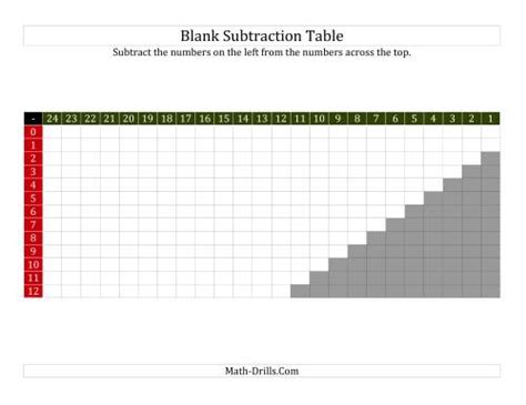 Subtraction Table For Facts To 12 Filled In And Blank All