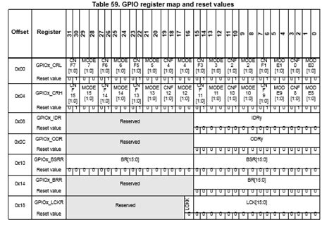 Stm32 Memory Mapping And Register Map Programmer All