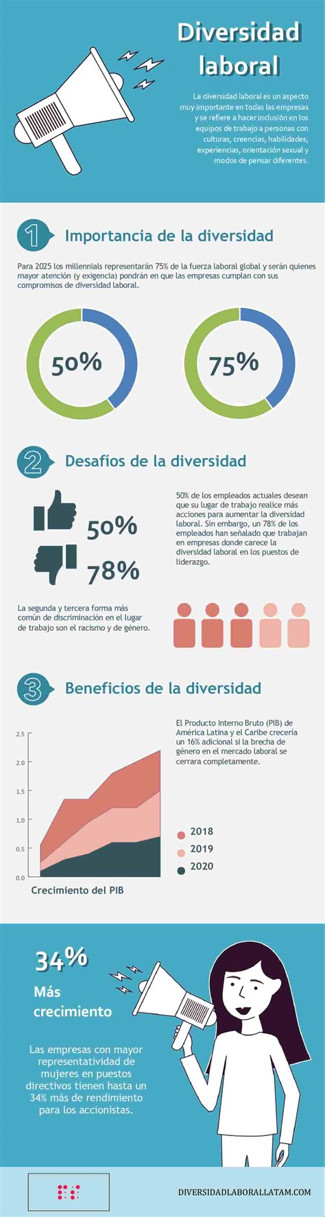 Ejemplos De Infografias En Word The Best Porn Website