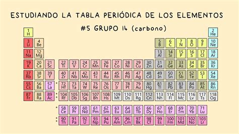 Tabla Periódica 5 Grupo 14 Grupo Del Carbono O Carbonoideos Youtube