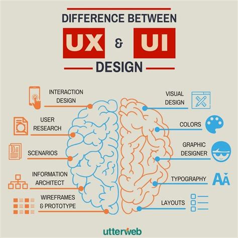 User Experience Design Basics Xperience Users