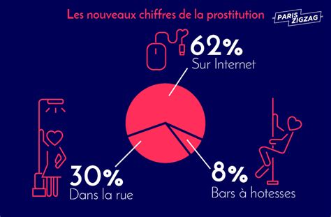 A T On Le Droit Daller Voir Des Prostitu Es Paris Zigzag