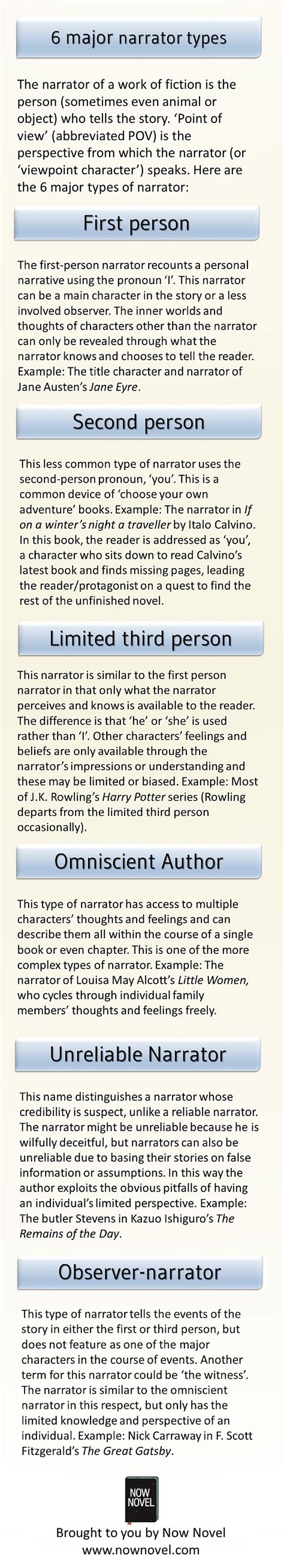 6 Types Of Narration Infographic Now Novel Writing Tips Writing