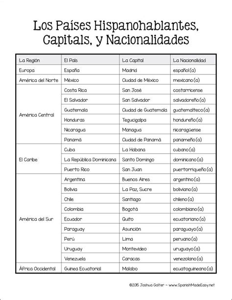 This Is A Free Printable Reference Sheet Of The 21 Spanish Speaking