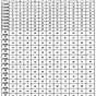 Weight Chart For Shih Tzu