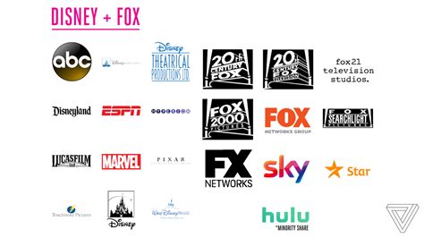 Is FX Owned By Fox Or Disney Celebrity Wiki Informations Facts