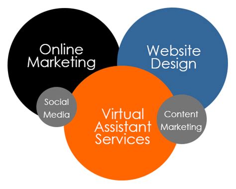 Apex Virtual Solutions: Inbound Marketing, Design and Virtual Assistant Services | Apex Virtual ...