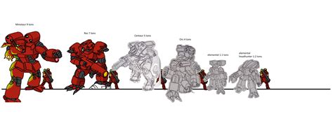 Protomech Promo 3 Size Chart A Battletech Fan Comic By Mesketches