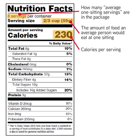 Compare Nutritional Labels Of Different Foods