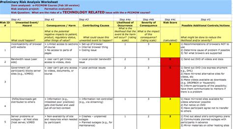 Deliberate Risk Assessment Worksheet Sample