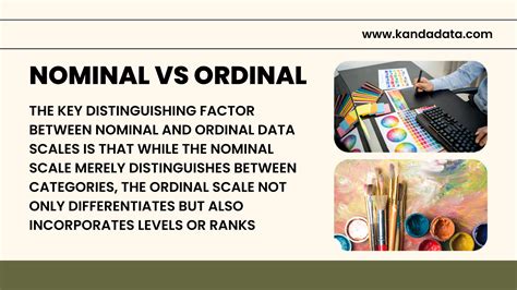 How To Differentiate Between Nominal Ordinal Interval And Ratio Data