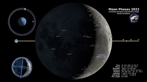 Nasa Moon Phases Southern Hemisphere K