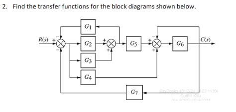 Solved 2 Find The Transfer Functions For The Block Diagrams Chegg