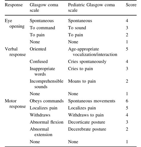 Glasgow Coma Scale What Is New Images