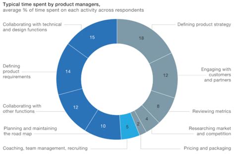 Product Management Main Stages And Product Manager Role Altexsoft