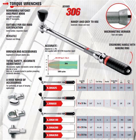 Who Makes The Most Accurate Torque Wrench