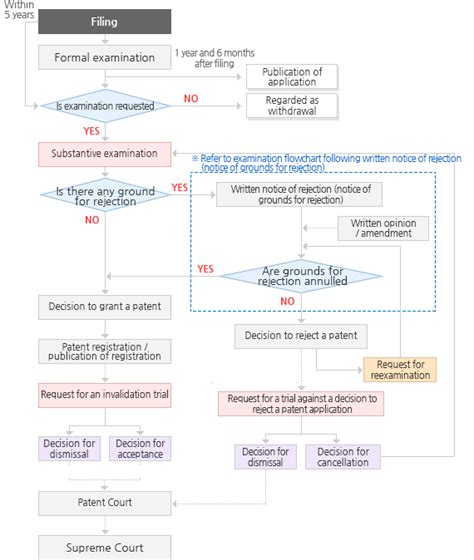 Hoseong Patent And Law