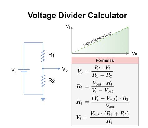Voltage Divider Calculator Electronics