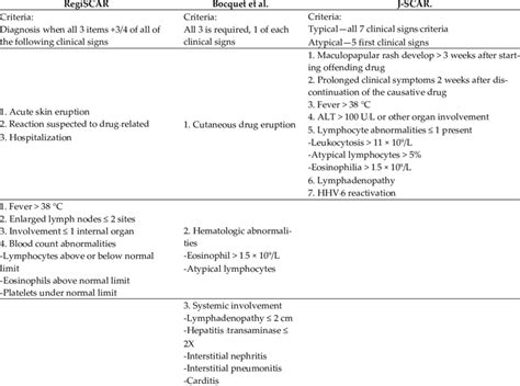 Diagnostic Criteria For Drug Reactions With Eosinophilia And Systemic