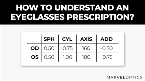 how to understand an eyeglass prescription youtube