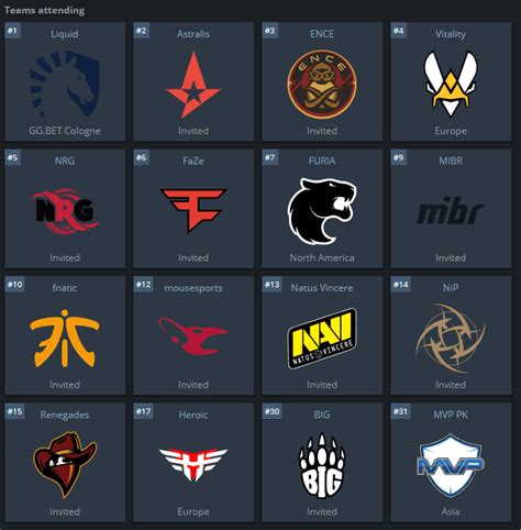 Csgo Esl One Cologne Most Competitive Tournament In 2019 With Most Top