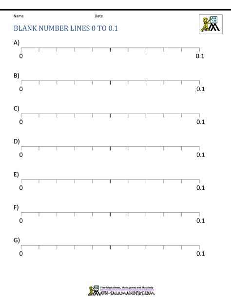 Decimal Number Line