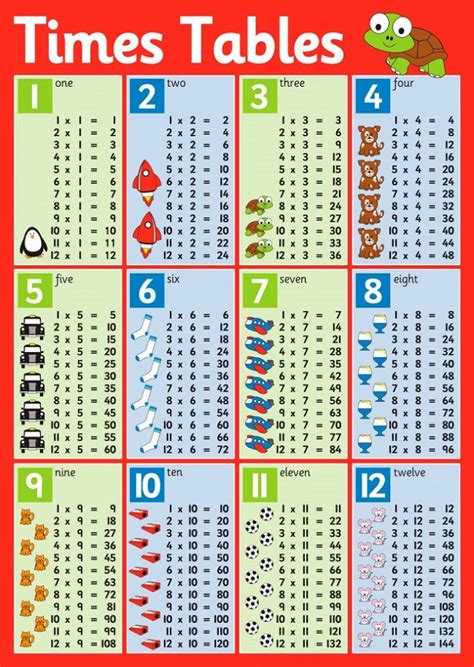 12 Times Tables Chart